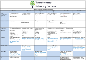 Y6 Year Overview