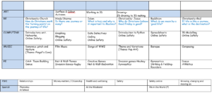 Y6 Year Overview a